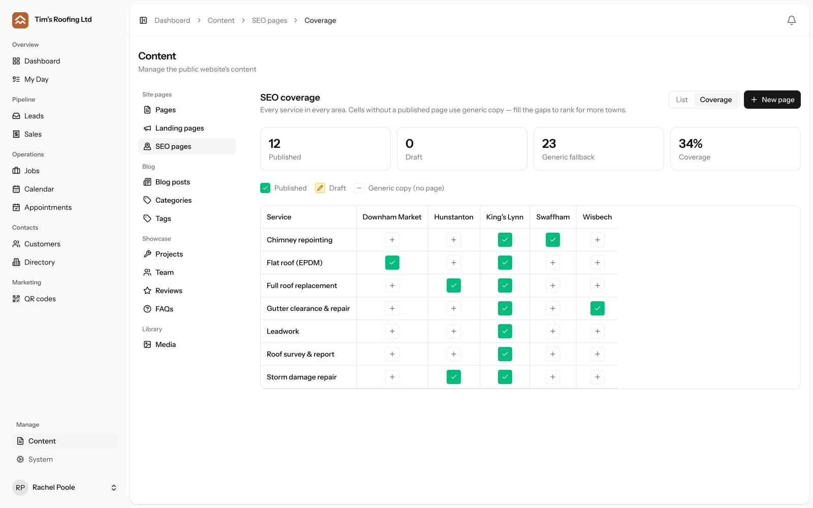 The SEO coverage grid: every service against every town, showing which combinations have a published page